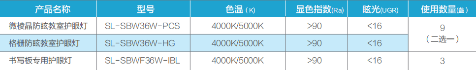 技術參數